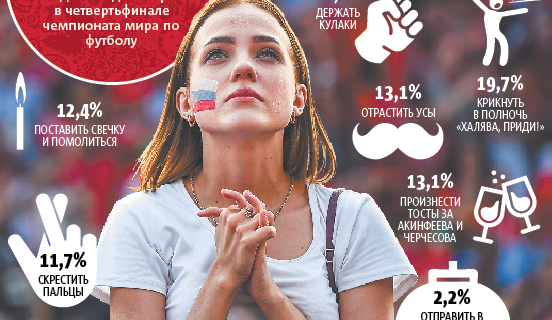  ������� ������� ������ �������� ������� 