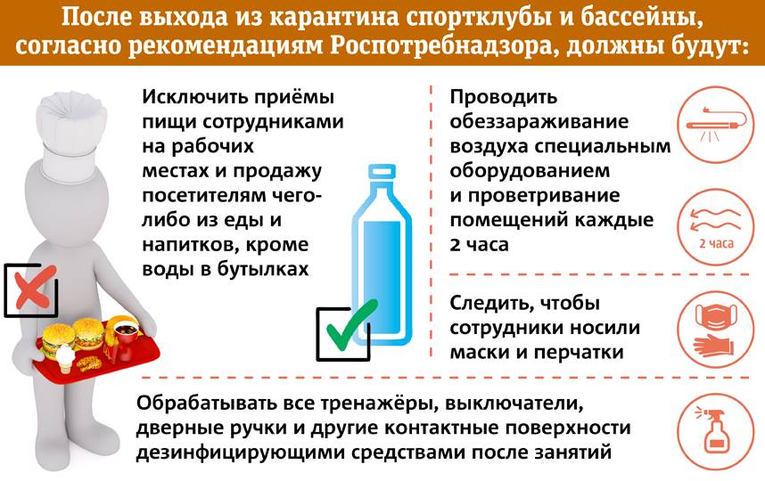 Когда Открываются Магазины После Карантина