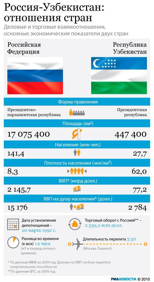 Российско норвежские отношения Российско норвежские отношения