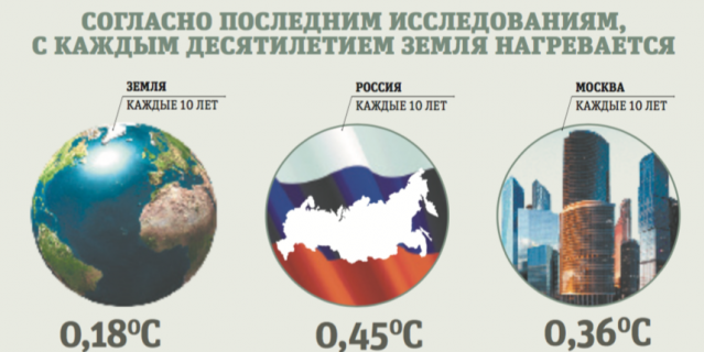 Инфографика. Инфографика.