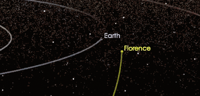 Траектория движения астероида Florence и Земли. Траектория движения астероида Florence и Земли.