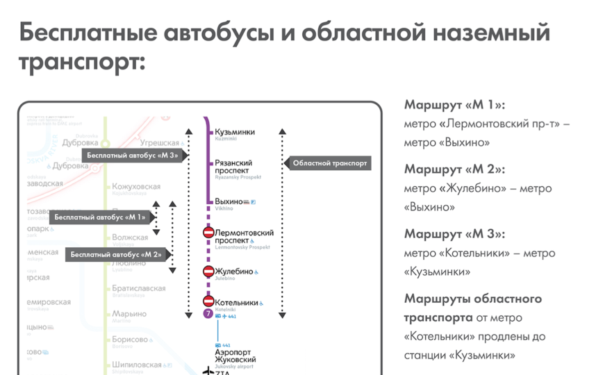 Схема электричек д1