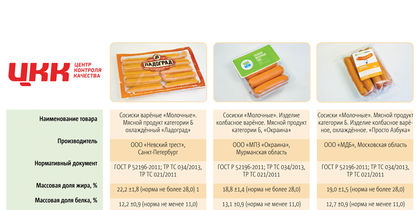 � ���������� �������� �� ��������� ����� ��������: ���������� ��������