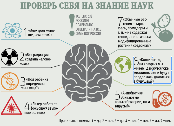 33 процента россиян уверены, что астрология – это научная область знаний, 32% полагают, что околонаучная, и только 24% знают, что астрология наукой не является. Фото Павел Киреев,