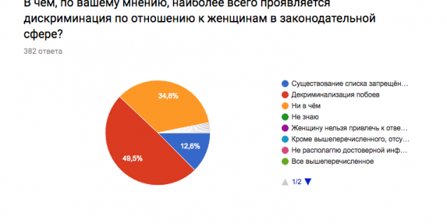 Скриншот результатов опроса. Скриншот результатов опроса.