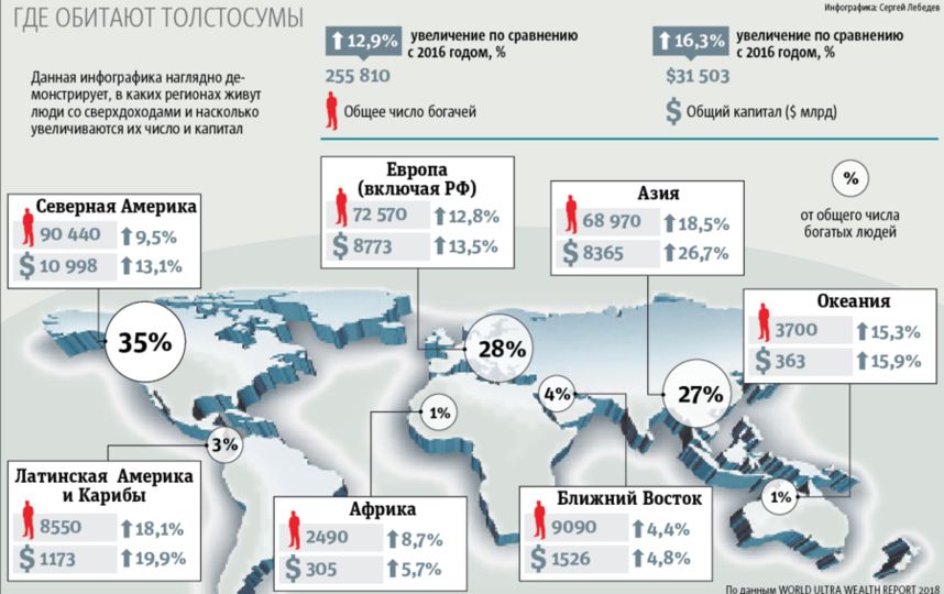 Инфографика: где живут люди со сверхдоходами, и насколько увеличивается их число и капитал. Фото Сергей Лебедев