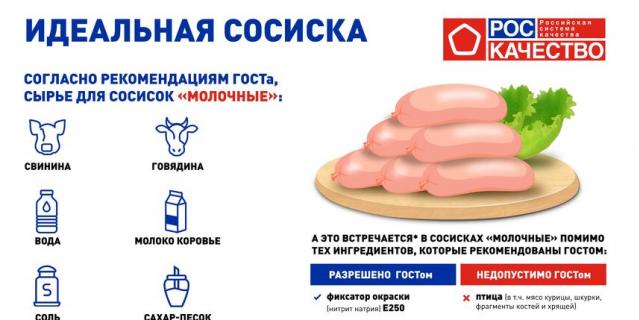 К удивлению экспертов, консервантов в "Молочных" сосисках не было, хотя их наличие и не запрещено законодательством. К удивлению экспертов, консервантов в "Молочных" сосисках не было, хотя их наличие и не запрещено законодательством.