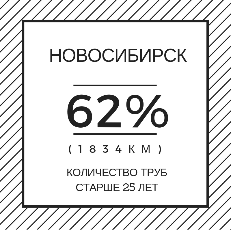    25     62% (1834 ).  