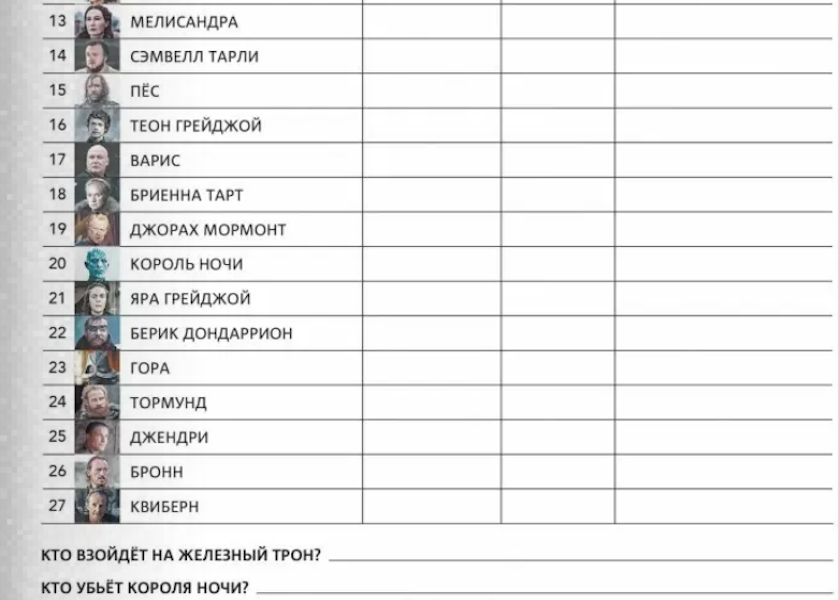 Таблица персонажей. Таблица по персонажам. Таблица персонажей 4г. Таблица персонажей в Юба.