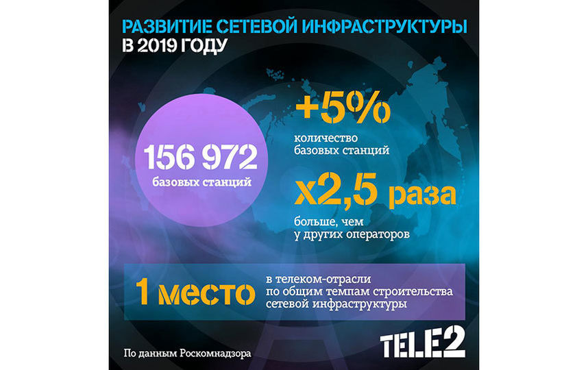 Tele2    2,5     . 