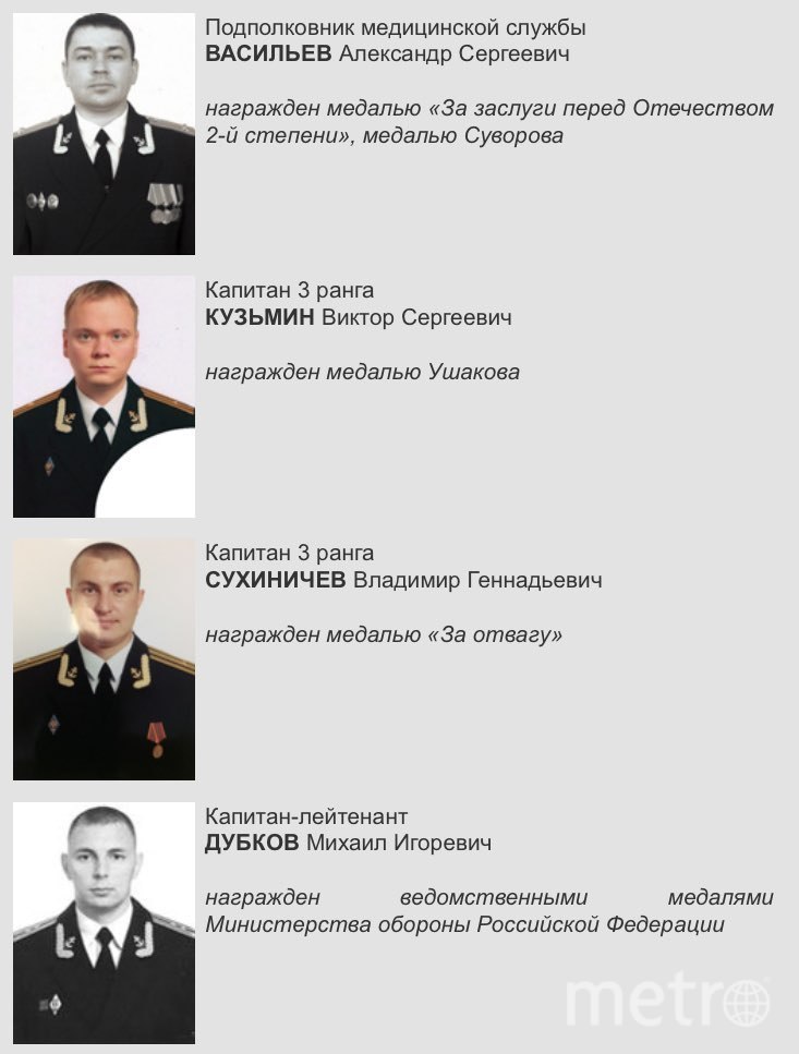 Опубликован список погибших подводников: их могут похоронить в Петербурге. Фото Министерство обороны, "Metro"