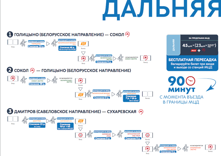 Диаметр проезд. Тарифные зоны МЦД 2. МЦД 1 тарифные зоны. Зоны МЦД. Тарифы МЦД.