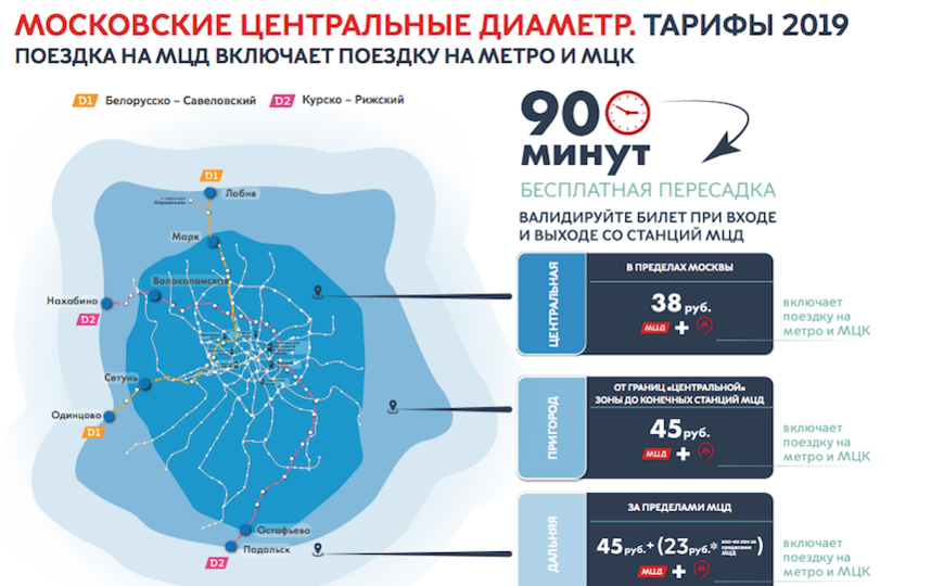 Сколько metro в россии