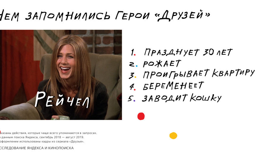 Сериал "Друзья": Какие моменты запомнились зрителям больше всего. Фото предоставлено "Яндекс"