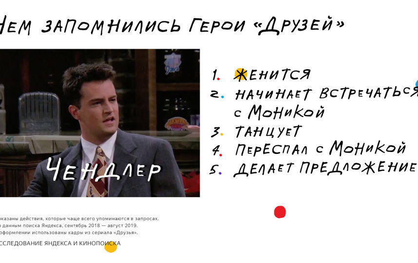 Сериал "Друзья": Какие моменты запомнились зрителям больше всего. Фото предоставлено "Яндекс"
