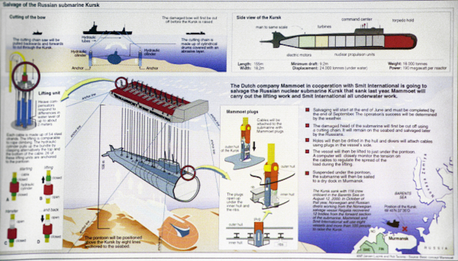 Репродукция схемы работ по поднятию атомной подводной лодки "Курск", затонувшей 12 августа 2000 года в Баринцевом море. Фото РИА Новости