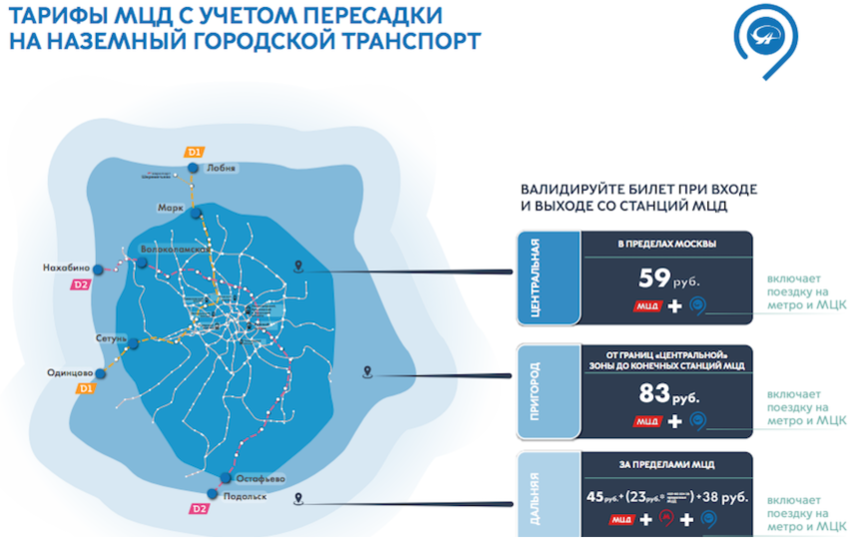 Карта тройка тариф пригород