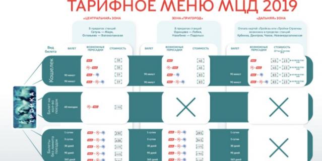 Тарифы МЦД. Тарифы МЦД.
