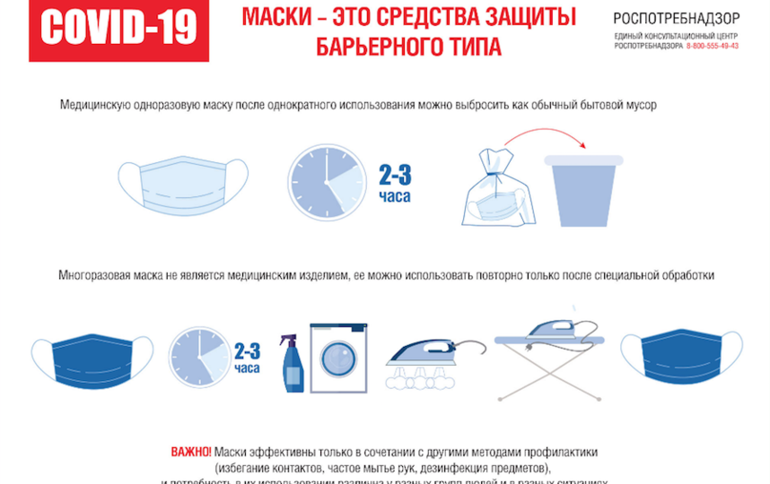 Как правильно носить многоразовые и одноразовые медицинские маски. Фото rospotrebnadzor.ru