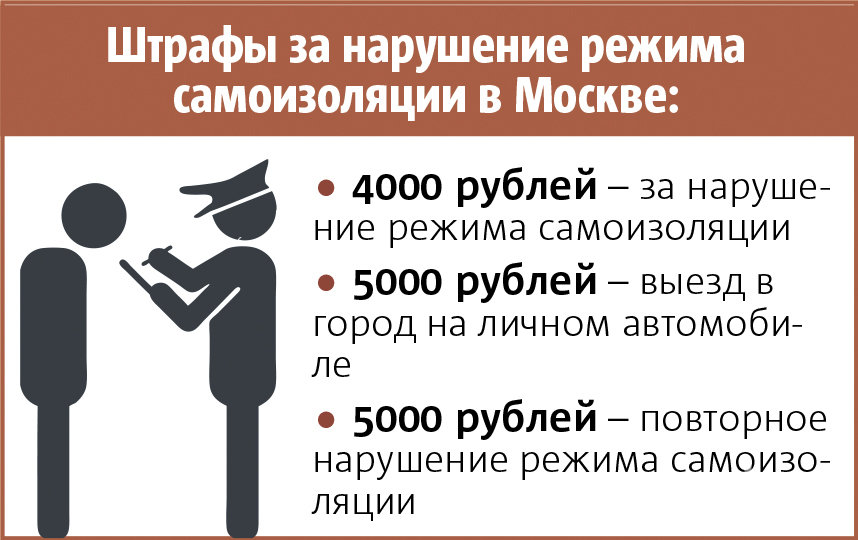 Принятые Мосгордумой штрафы за нарушение карантина широко обсуждаются в Сети. Фото Инфографика: Павел Киреев, "Metro"
