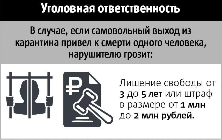 1 апреля 2020 года Владимир Путин подписал закон об уголовной ответственности за несоблюдение карантина. Фото Инфографика: Павел Киреев, "Metro"