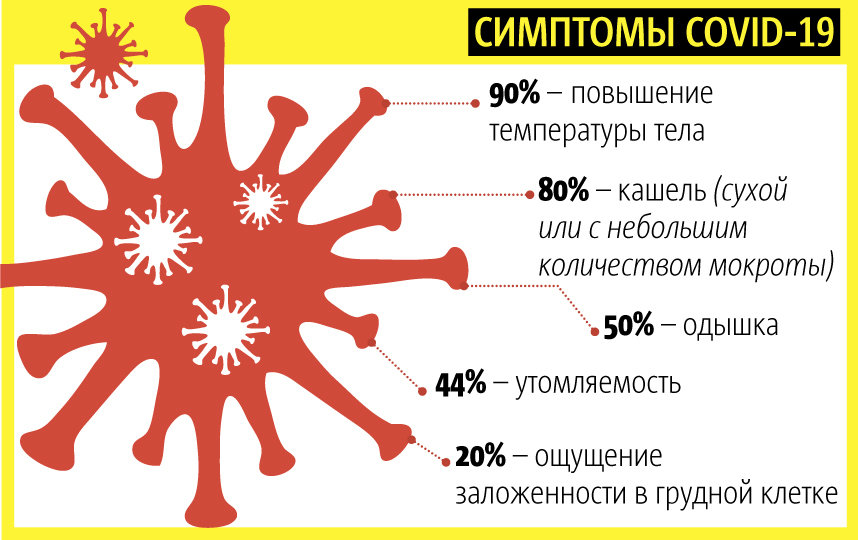 Коронавирусты инфекция қазақша презентация