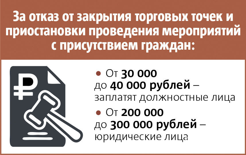В Москве введены штрафы за нарушение режима самоизоляции. Фото Инфографика: Павел Киреев, "Metro"
