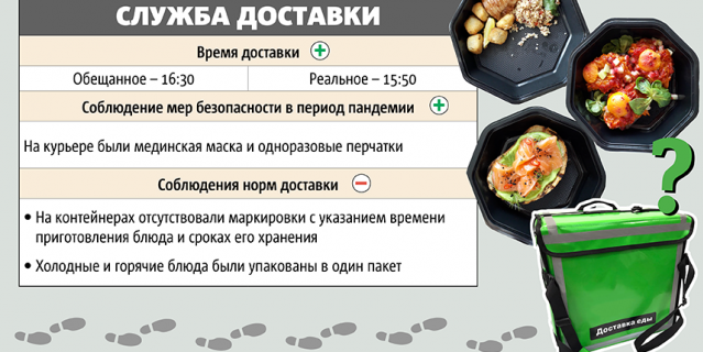 Инфографика: Сергей Лебедев. Инфографика: Сергей Лебедев.