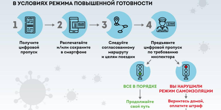 До какого числа режим повышенная готовность. Нужен ли пропуск для новой Москвы. Электронный пропуск МИЭТ. Пропуска Росатом 2020. Пропуск в питераста современный.