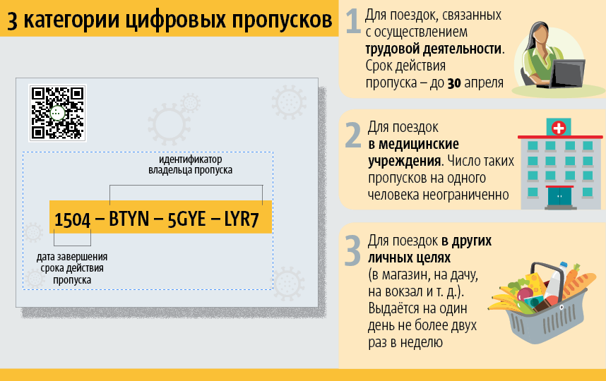 Пропуск в метро магазин.