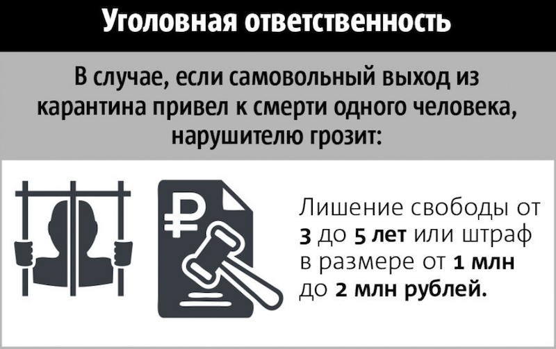 Штрафы за нарушение режима самоизоляции. Фото Павел Киреев., "Metro"