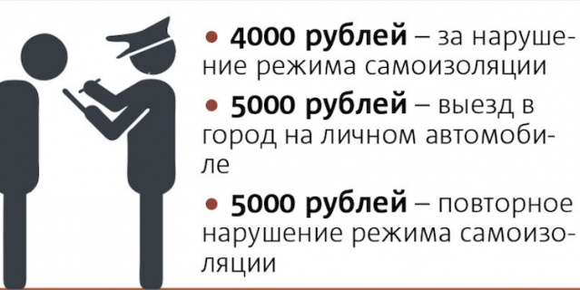 Штрафы за нарушение режима самоизоляции. Штрафы за нарушение режима самоизоляции.