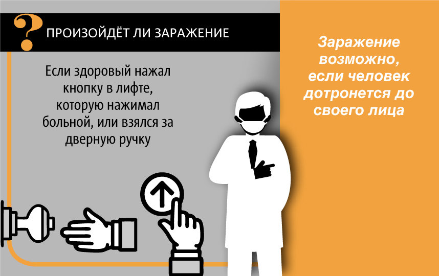 как защитить себя от заражения коронавирусом. санитарный врач. вакцинация в москве. инфекции от которых презерватив не защищает. госпитализация инфекционных больных.