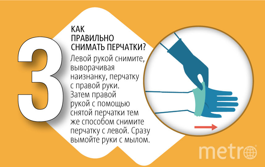 Как верно использовать перчатки во время пандемии. Фото Павел Киреев, "Metro"