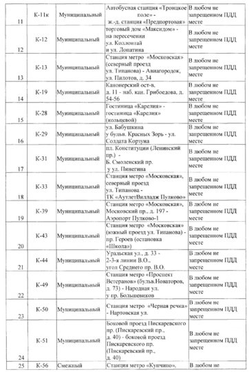 Список маршруток, которые не будут ходить в Петербурге до 31 мая. 