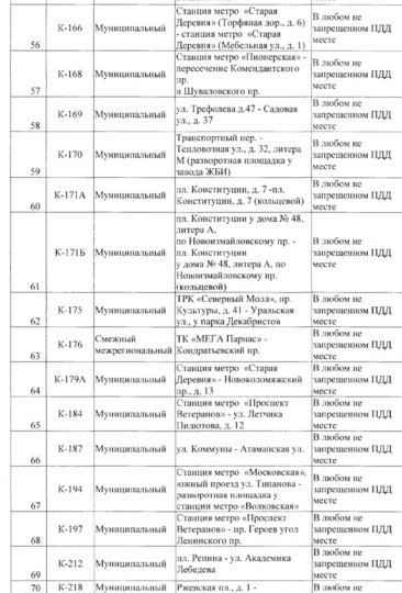 Список маршруток, которые не будут ходить в Петербурге до 31 мая. 