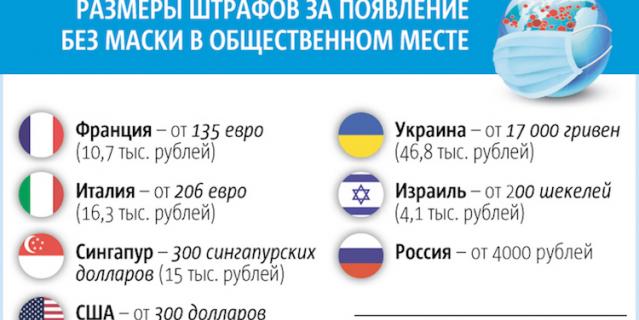 Москва – не первый город в России и в мире, где ношение средств защиты стало обязательным. Москва – не первый город в России и в мире, где ношение средств защиты стало обязательным.