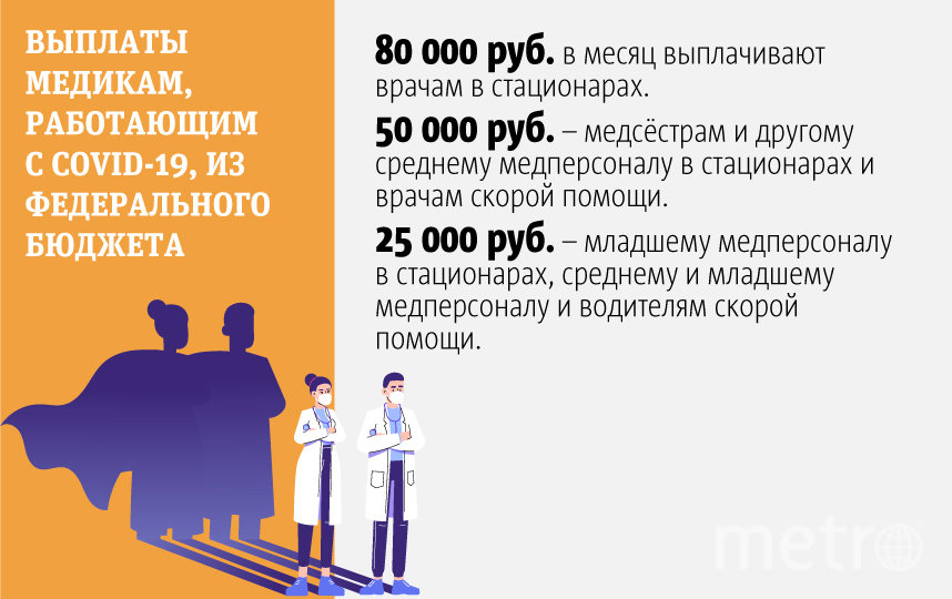Какие доплаты получают столичные медики. Фото Павел Киреев, "Metro"