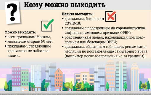 Кому можно выходить гулять. Кому можно выходить гулять.