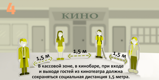 Рекомендации Роспотребнадзора для кинотеатров. Рекомендации Роспотребнадзора для кинотеатров.