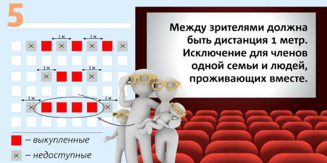 Рекомендации Роспотребнадзора для кинотеатров. Рекомендации Роспотребнадзора для кинотеатров.