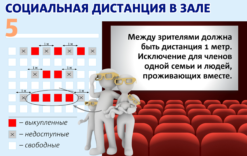 Рекомендации Роспотребнадзора для кинотеатров. Фото Сергей Лебедев, "Metro"