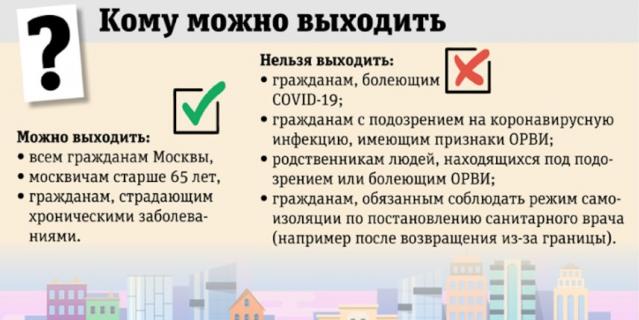 Во время прогулок и занятий спортом горожане должны будут соблюдать определённые правила. Смотрите всю нашу инфографику в галерее (вверху). Во время прогулок и занятий спортом горожане должны будут соблюдать определённые правила. Смотрите всю нашу инфографику в галерее (вверху).