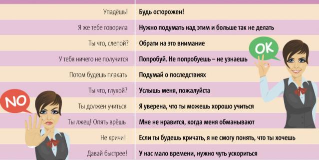 Следи за тем, как разговариваешь с ребенком. Следи за тем, как разговариваешь с ребенком.
