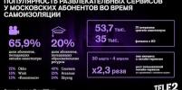 �������� Tele2 � ������ ���� ����� �� ������������ ������� ����