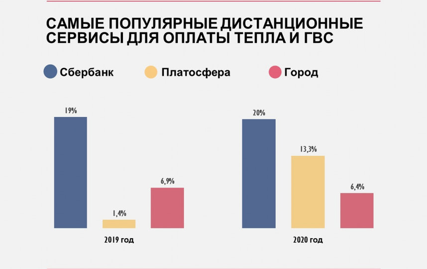 платосфера или квартплата что лучше. Смотреть фото платосфера или квартплата что лучше. Смотреть картинку платосфера или квартплата что лучше. Картинка про платосфера или квартплата что лучше. Фото платосфера или квартплата что лучше