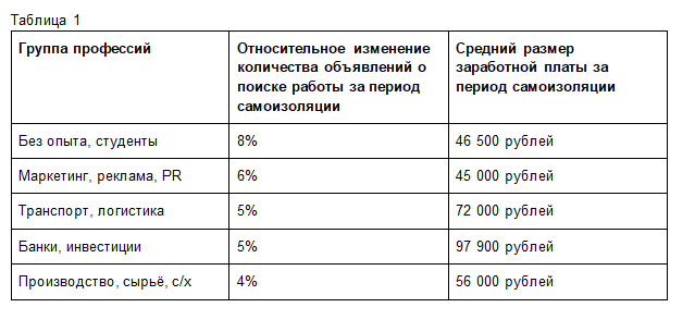 Таблица. Таблица.