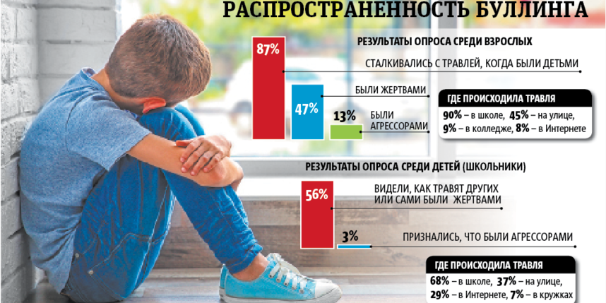 Как часто жертва травли в профессиональном коллективе сообщает об этом руководству