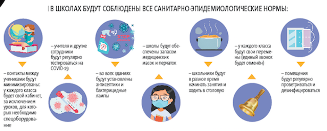 В школах будут соблюдены все санитарно-эпидемиологические нормы. В школах будут соблюдены все санитарно-эпидемиологические нормы.