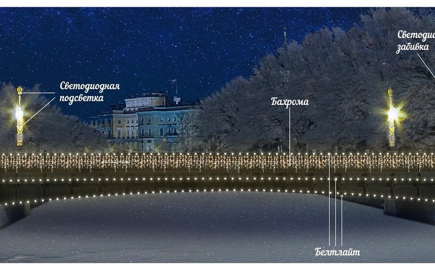 Садовый мост. Фото Комитет по печати и взаимодействию со СМИ. Садовый мост. Фото Комитет по печати и взаимодействию со СМИ.